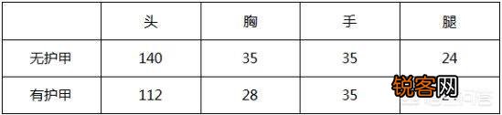 CF手游王者之心和王者之影比较怎么样？