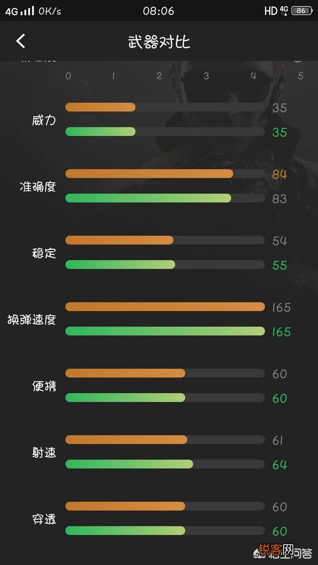 CF手游王者之心和王者之影比较怎么样？