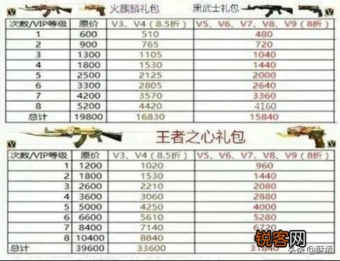 穿越火线有21个钥匙6500钻石用来做什么比较好？