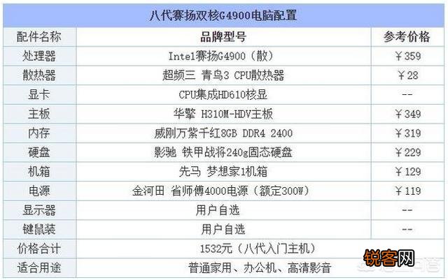 自己组装的台式机,各位评价一下,性价比和性能如何？