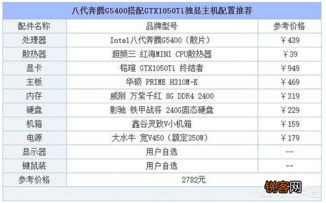 自己组装的台式机,各位评价一下,性价比和性能如何？