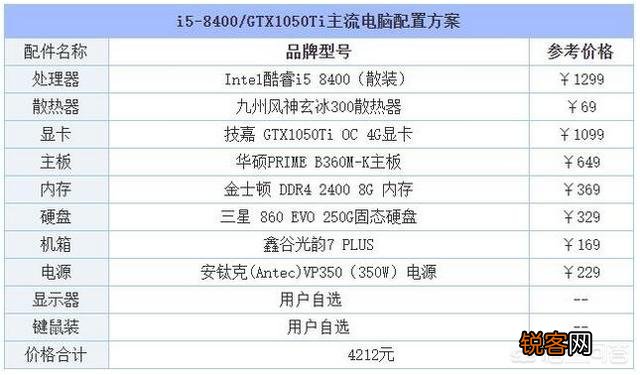 自己组装的台式机,各位评价一下,性价比和性能如何？