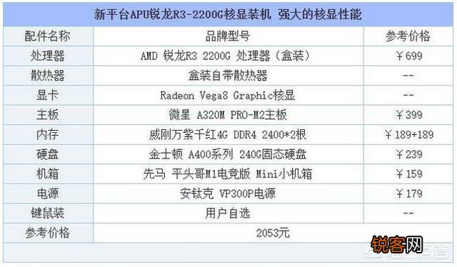 自己组装的台式机,各位评价一下,性价比和性能如何？