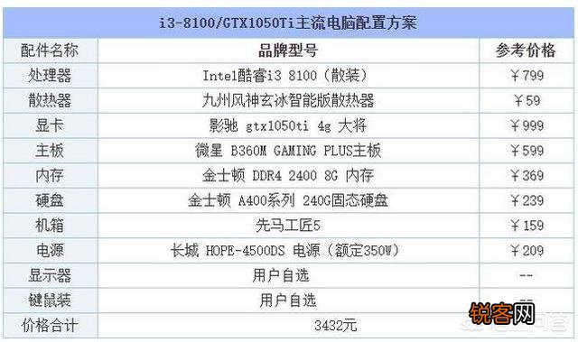 自己组装的台式机,各位评价一下,性价比和性能如何？