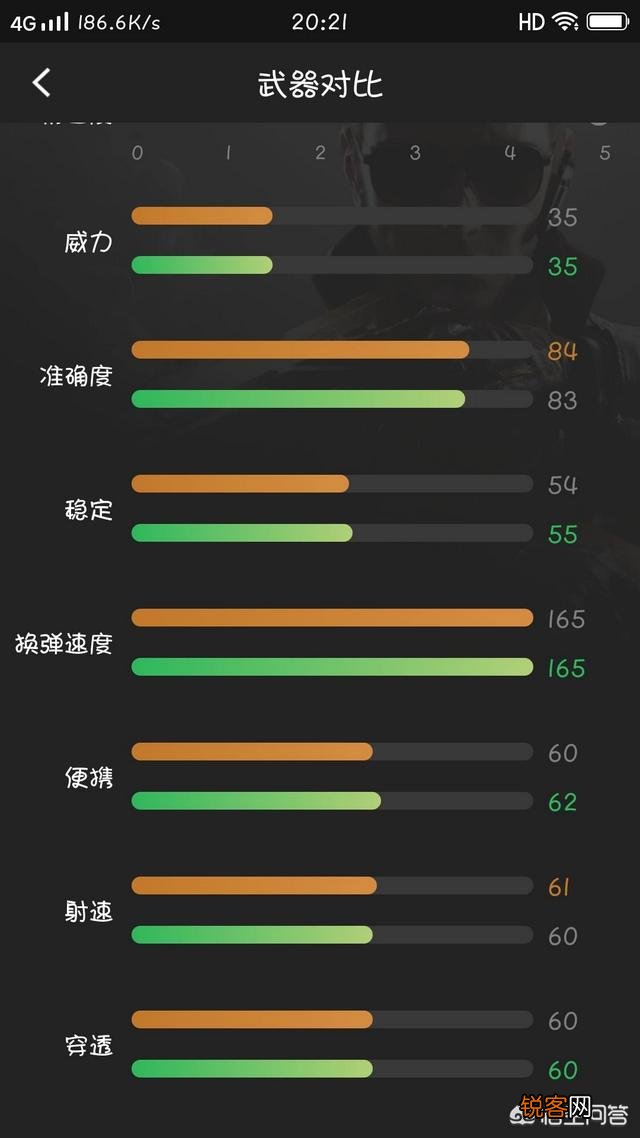 cf手游王者之心和火麒麟,哪个好？