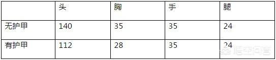 cf手游王者之心和火麒麟,哪个好？