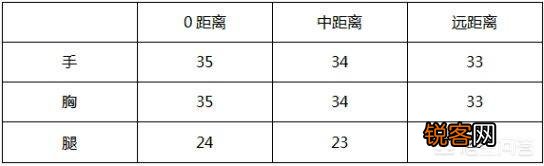 cf手游王者之心和火麒麟,哪个好？
