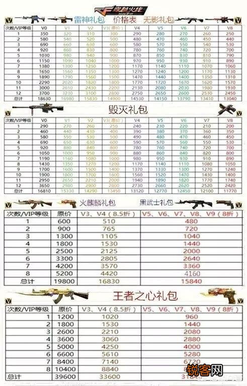 怎么得到cf手游王者之心？