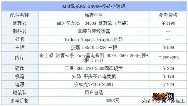 京东上买组装电脑主机靠谱吗？