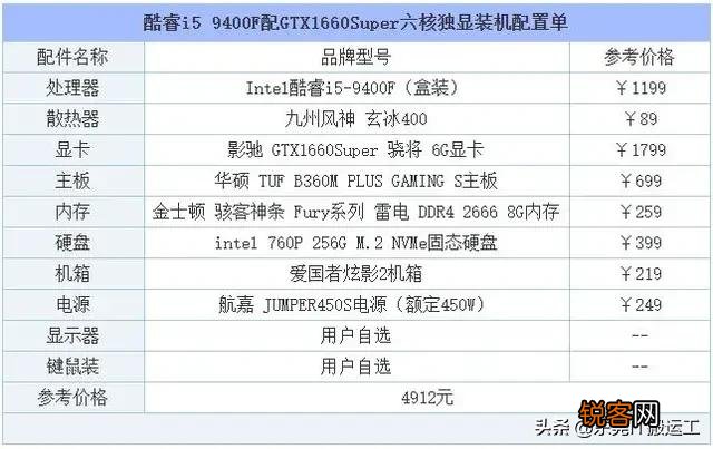 京东上买组装电脑主机靠谱吗？