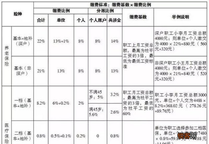 2023张家界社保个人缴费标准表 张家界社保缴纳比例是多少