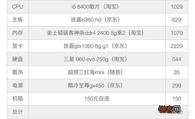 相同的配置,为什么网上的DIY主机更便宜？