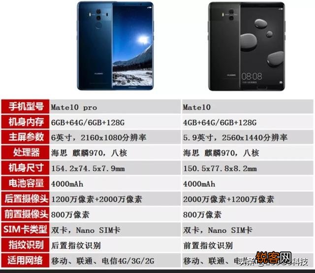 华为员工称Mate 10完胜苹果,你认为可能吗？