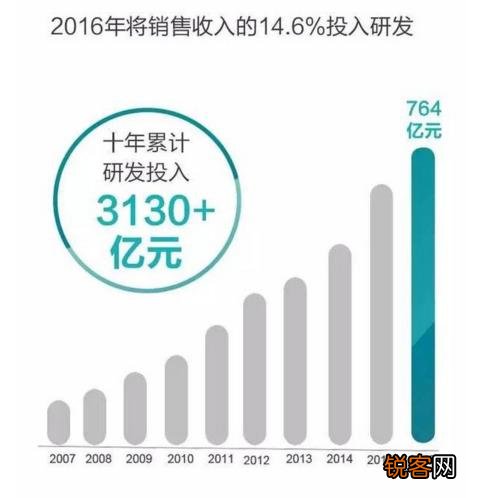 对于华为以后会超过苹果手机的说法,你们是赞同还是反对？