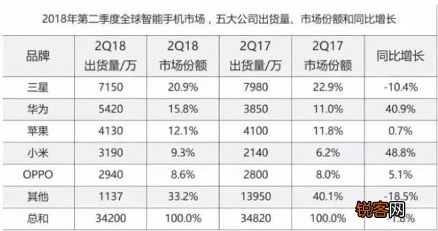 华为p40出来能不能把苹果比下去？成为真正的中国大哥大？