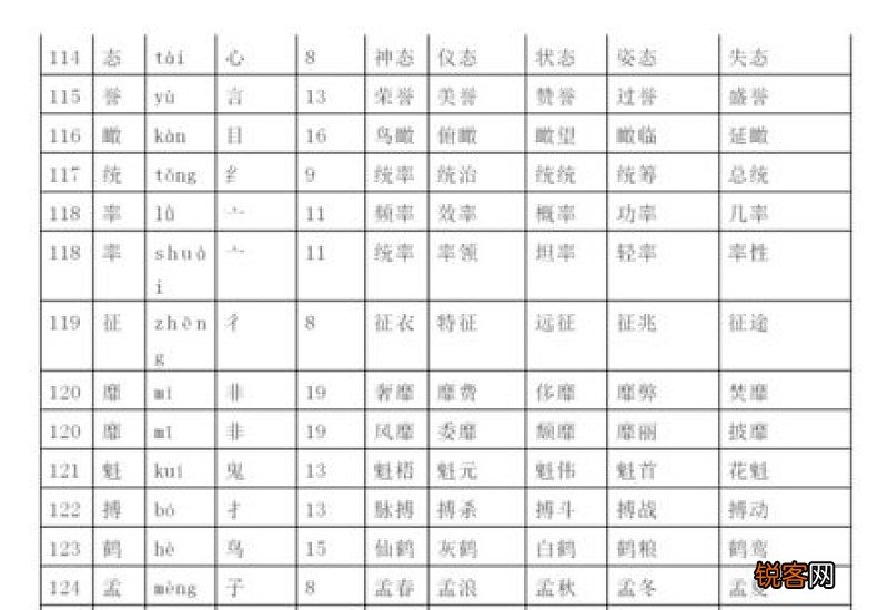 柄拼音_部首_笔画_繁体 柄组词_包含柄词语大全