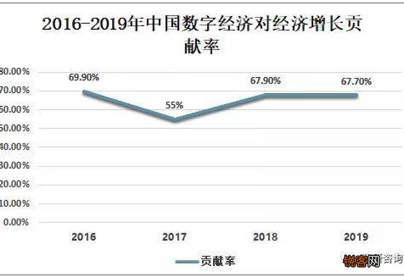 什么叫数字经济数字经济包括哪些行业 数字经济的简介