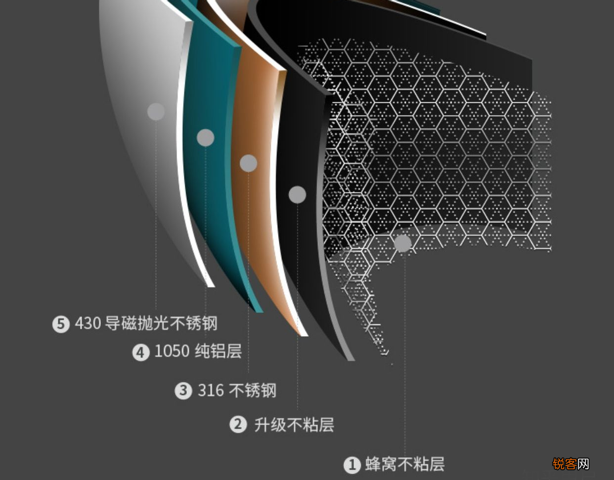 怎样选好保温杯 304和316不锈钢有什么区别
