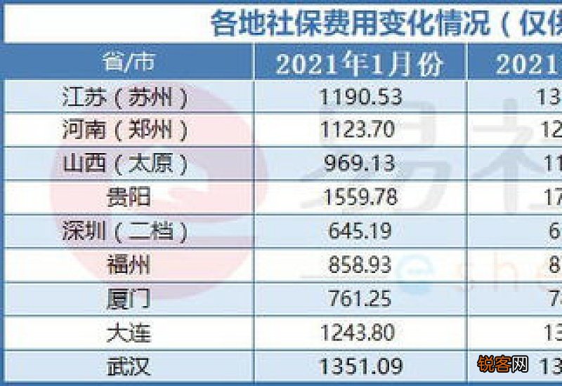 南京社保缴费基数2023是多少，2023南京社保要交多少钱一个月？