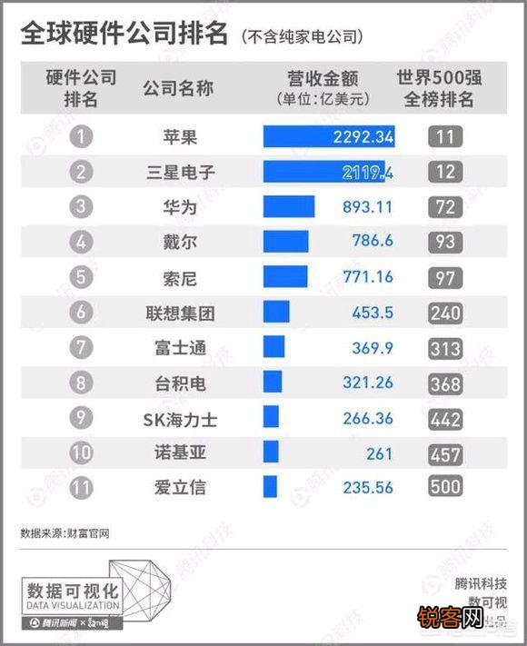 华为目标2亿台, 今年会超越苹果吗?