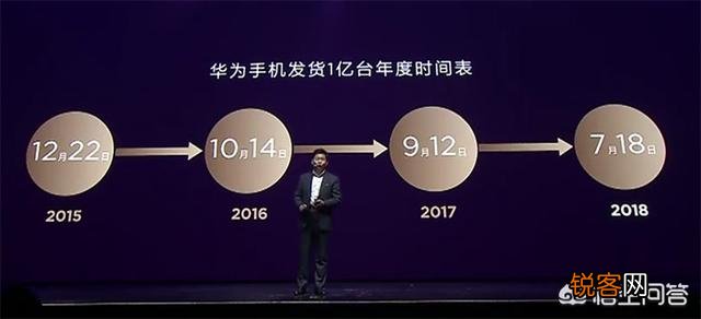 华为目标2亿台, 今年会超越苹果吗?