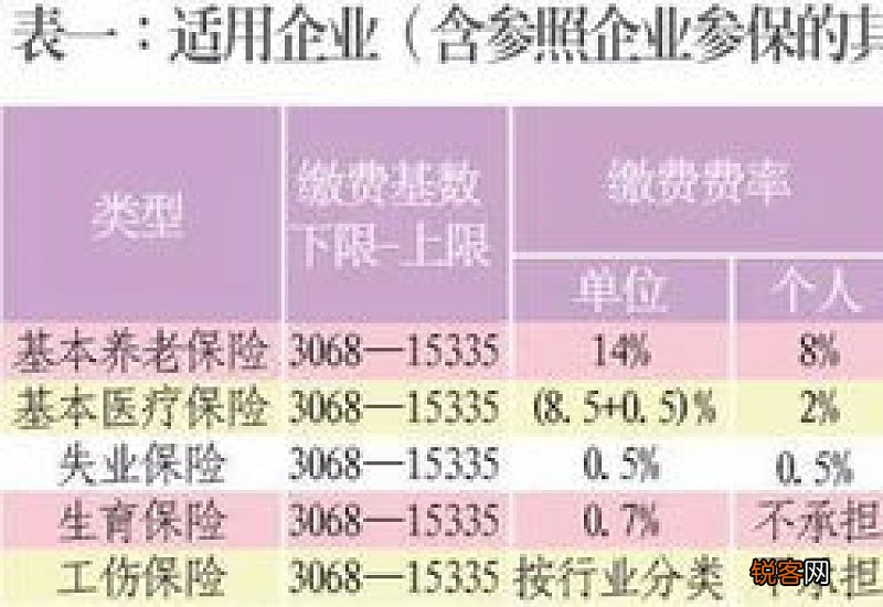 2023年宁波社保缴费基数是多少？宁波每个月社保要交多少钱2023？