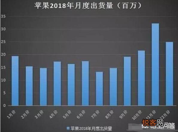 华为超过苹果成全球第二大手机厂商。你认为何时会超三星呢？