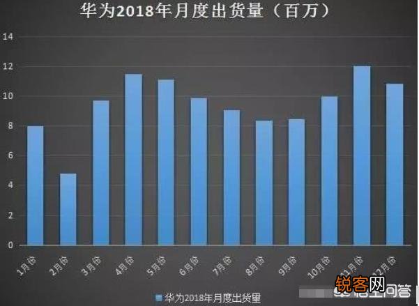 华为超过苹果成全球第二大手机厂商。你认为何时会超三星呢？