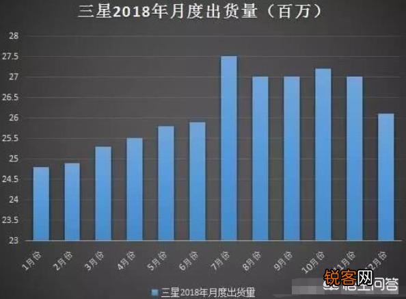 华为超过苹果成全球第二大手机厂商。你认为何时会超三星呢？