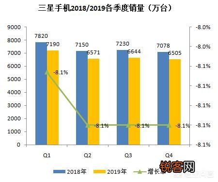 华为占据市场份额近50%,余承东:今年可能成为全球第一手机厂商,你怎么看?