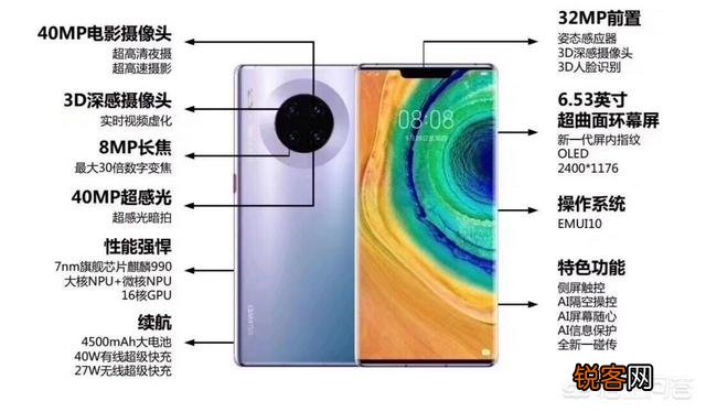 如果华为手机所有的功能已经超越苹果手机,但是它比苹果手机贵一点,你会买吗？