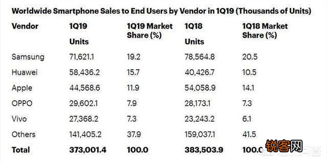华为正式超过苹果,成为全球第二大手机厂商,你怎么看？