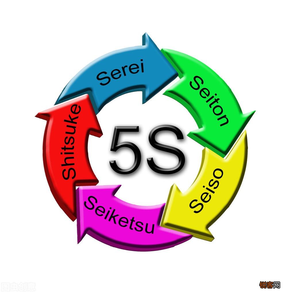 你知道什么是5S管理吗？ 为什么要进行5S管理？