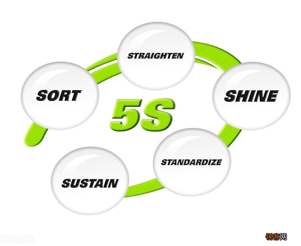 你知道什么是5S管理吗？ 为什么要进行5S管理？
