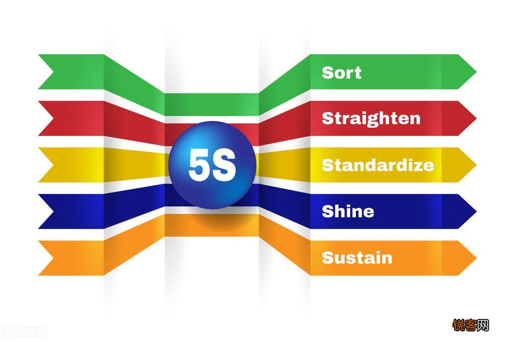 你知道什么是5S管理吗？ 为什么要进行5S管理？