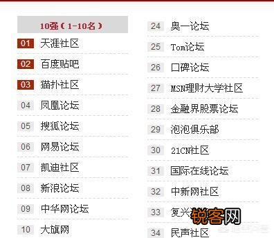 怎么样才能把微信公众号运营好？