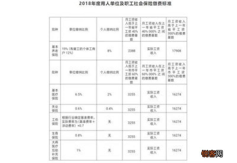 2023年苏州五险缴费明细一览 2023年苏州自己交社保一个月多少钱？