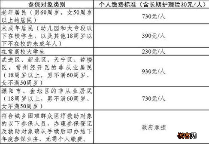 社保缴费期限2023年延长至20年，退休年龄延长至65岁，是真的吗