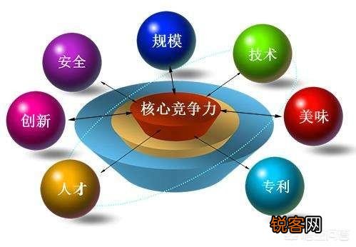 中小企业管理难题有哪些？