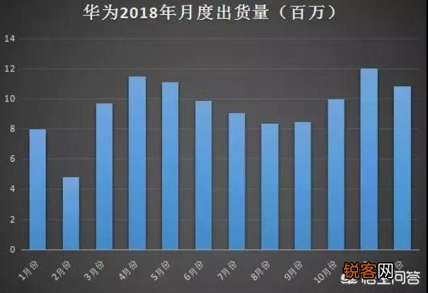 2019年华为系手机销量能不能超越苹果达到世界第二?