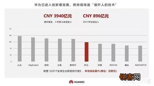 2019年华为系手机销量能不能超越苹果达到世界第二?