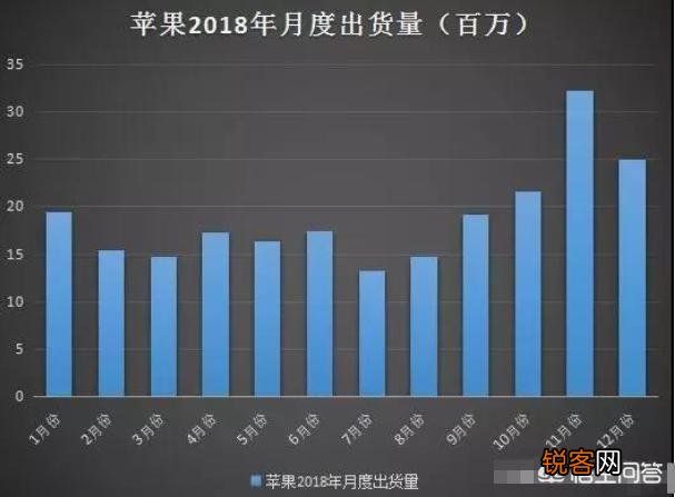 2019年华为系手机销量能不能超越苹果达到世界第二?