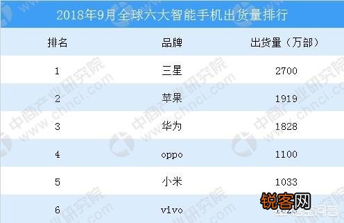 2019年华为系手机销量能不能超越苹果达到世界第二?