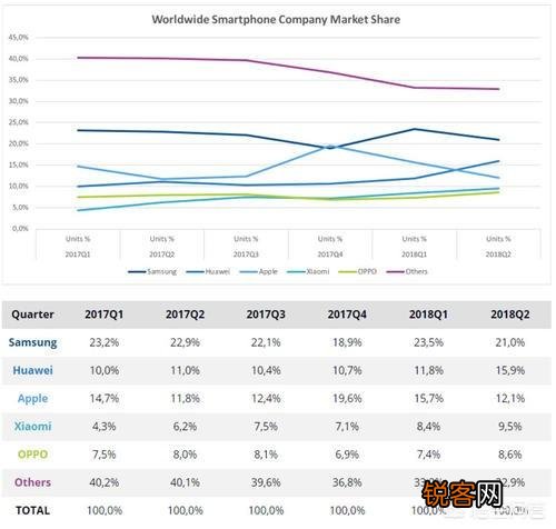 2019年华为系手机销量能不能超越苹果达到世界第二?