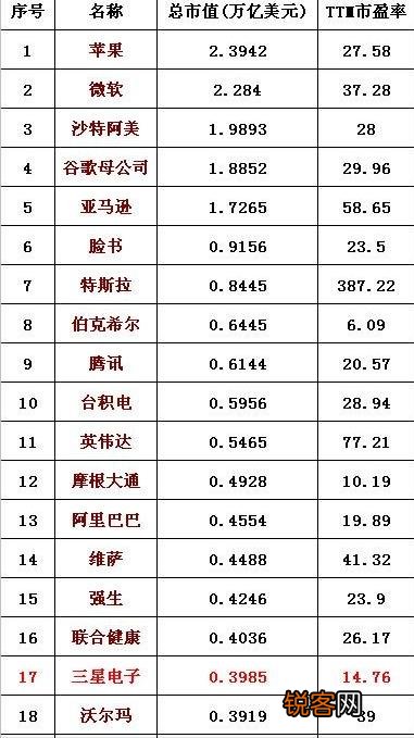 华为被指超苹果,万亿市值预估保守了吗,华为又为何坚持不上市？