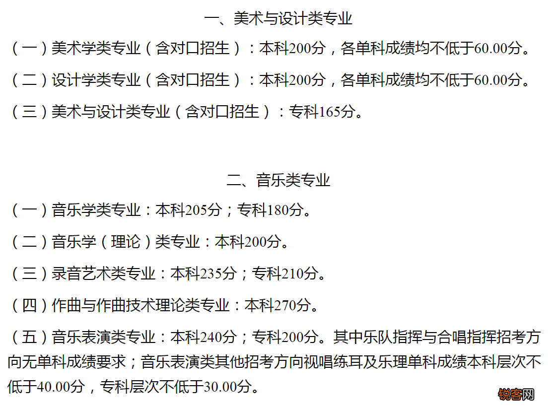 出炉！2022年各地高考录取分数线 高考分数查询
