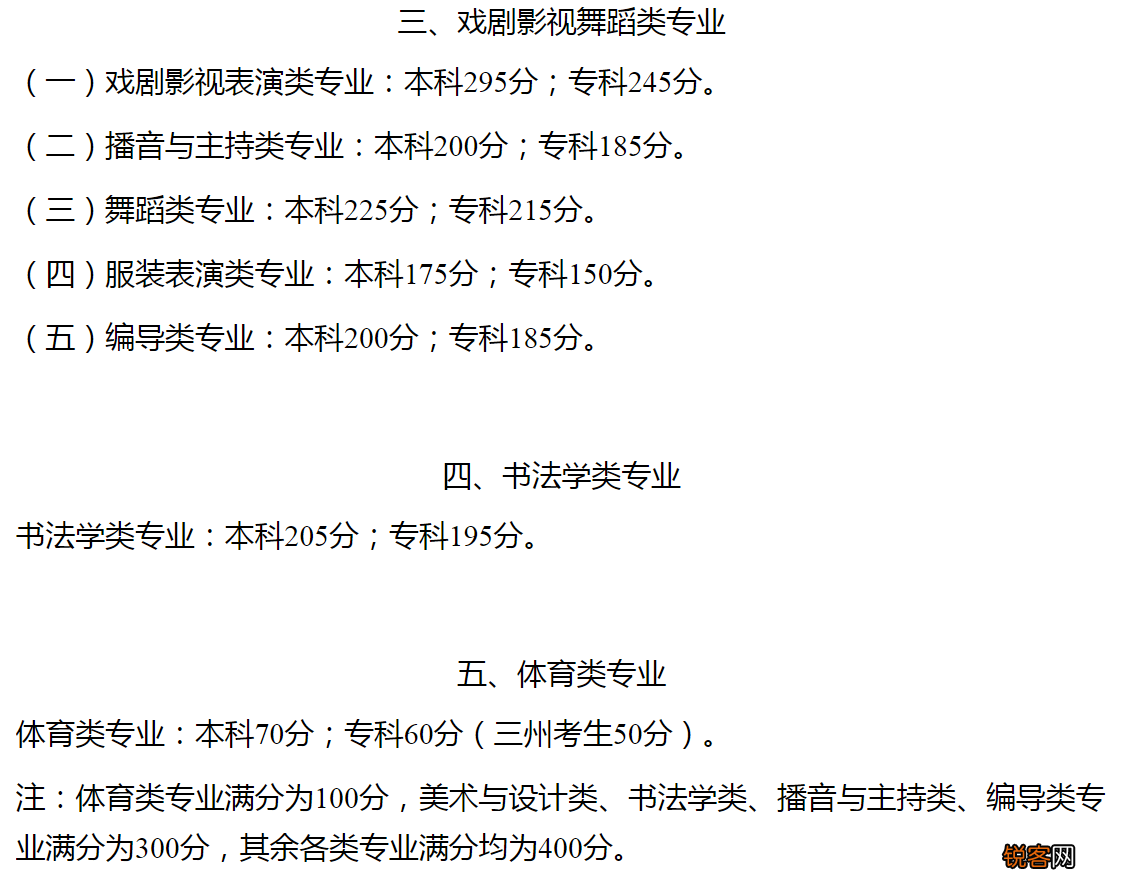 出炉！2022年各地高考录取分数线 高考分数查询