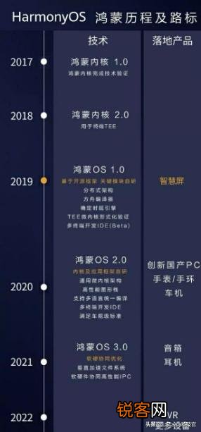 华为手机系统能否超越苹果手机的系统？