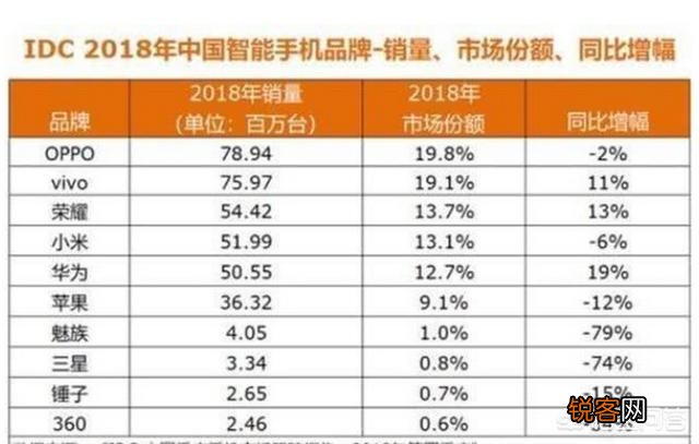 你认为华为几年内能超越苹果和三星成为全球的行业老大呢？