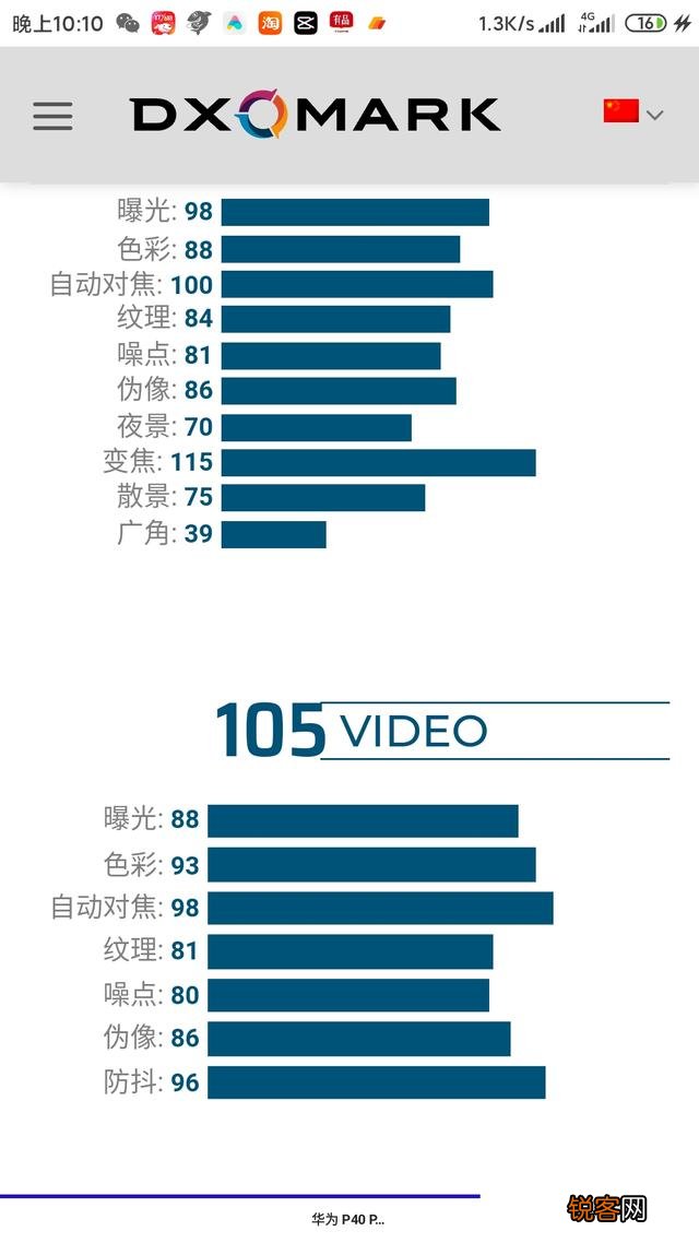 华为超越苹果的功能？